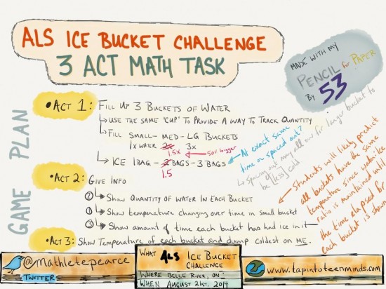 Ice Buckets ALS Challenge 3 Act Math Task Plan