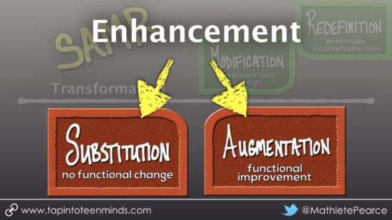 SAMR Model - Enhancement - Functional Improvement