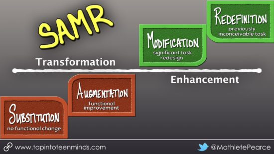 The SAMR Model - Enhancing and Transforming Math Lessons