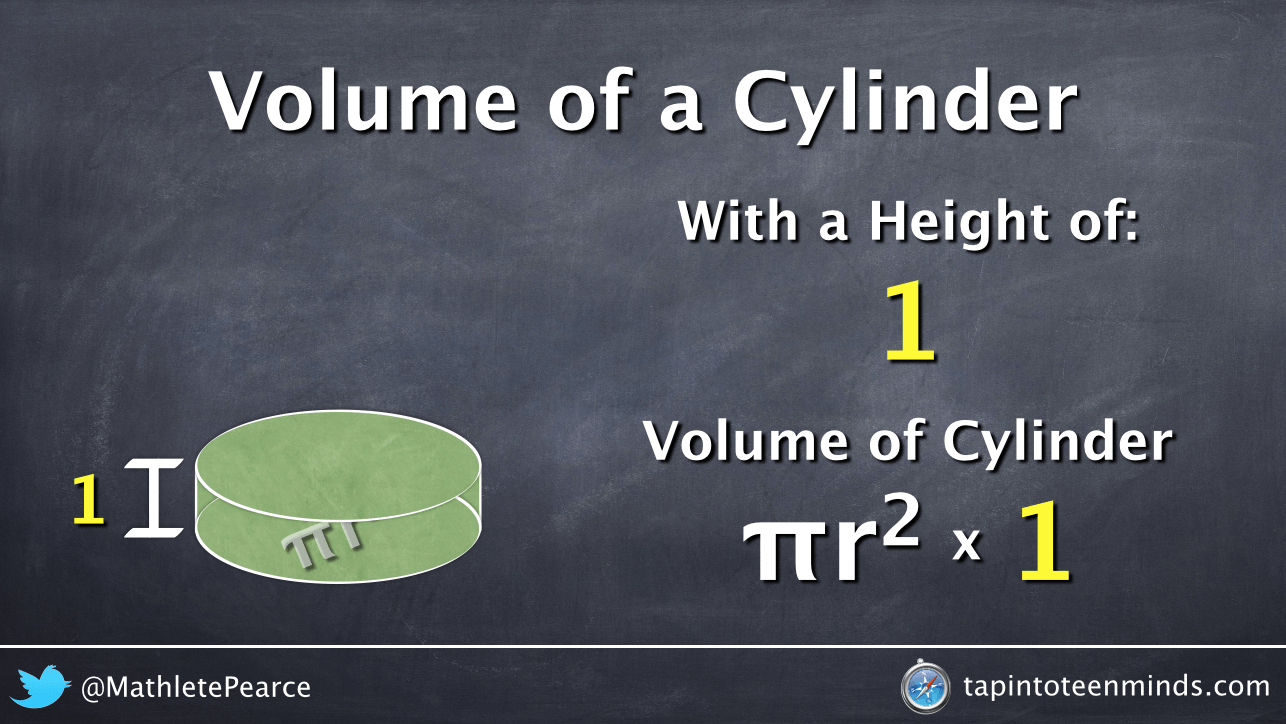 Visualizing the Volume of a Cylinder Formula