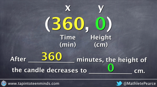 How to Interpret the Values from a Point - Coordinate - Ordered Pair