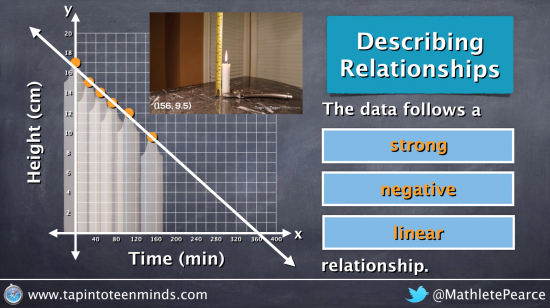 How to Tell Whether a Relationship is Strong Weak Positive Negative Linear or Non Linear