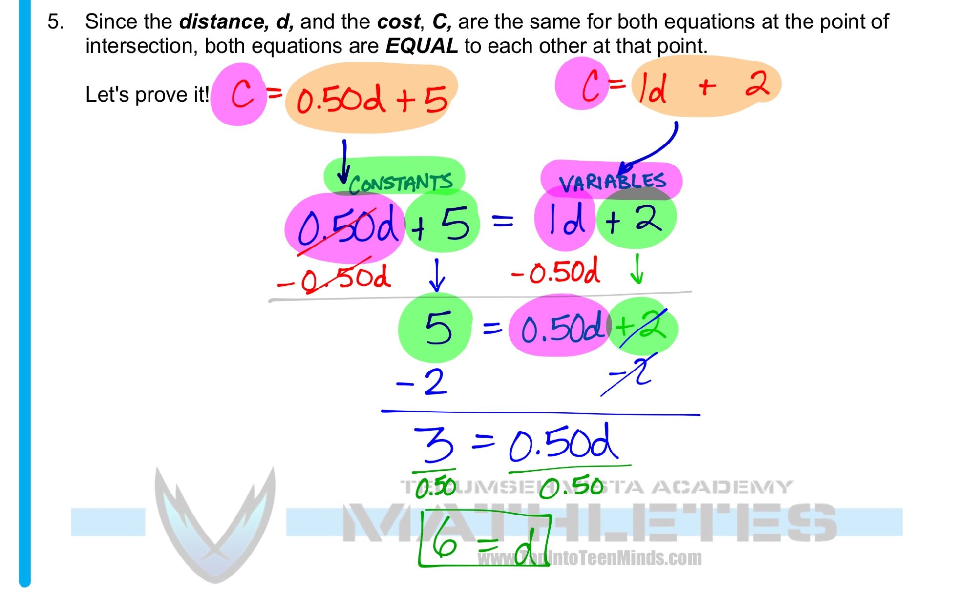 Crazy Taxi vs Insane Cab - Solving Linear Systems Algebraically With Substitution