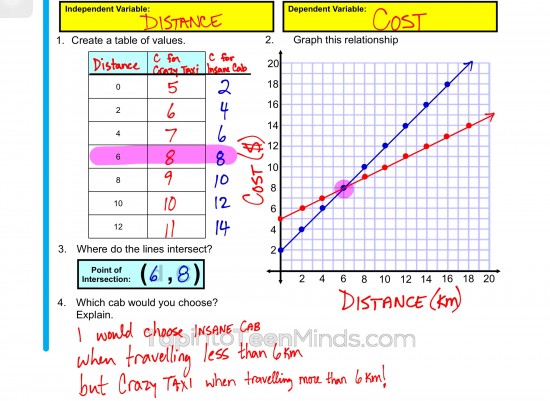 Crazy Taxi vs Insane Cab - Solving Linear Systems in a Table and Graphically