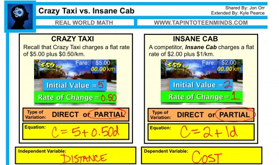 Crazy Taxi vs. Insane Cab - Initial Value Slope and Equations
