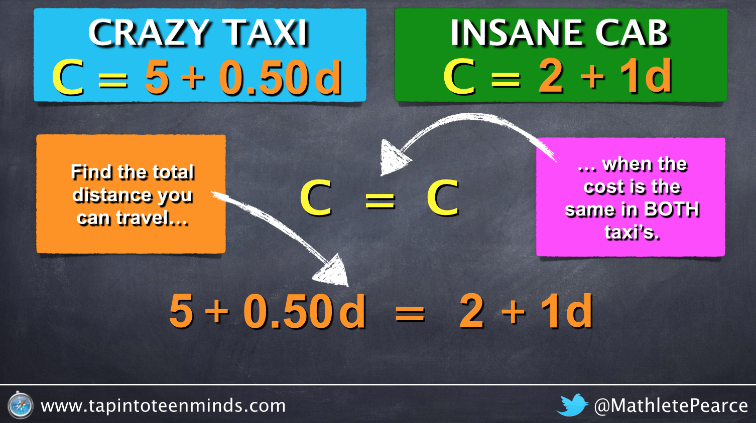 Find the Distance When The Cost of Both Cabs Are The Same