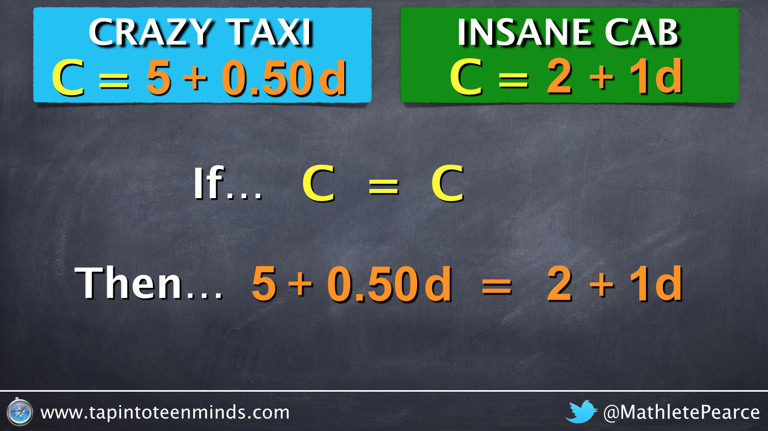 Introducing Substitution If C = C then the equations must be equal