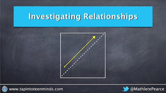 Exploring Relationships - Diagonal Length vs. Side Length of a Square