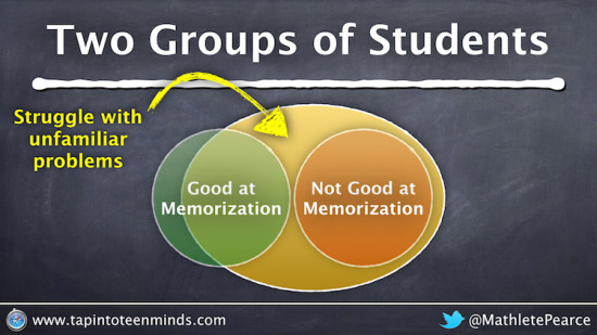 Two Groups of Math Students - Both Groups Struggle With Unfamiliar Problems