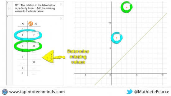 Desmos Math Journey: Representations of Linear Relations - Find Missing Values