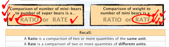 Discussing Differences Between Ratios and Rates