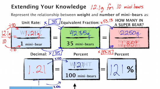 Equivalent Fractions - Proportional Reasoning - Unit Rate - Percentages