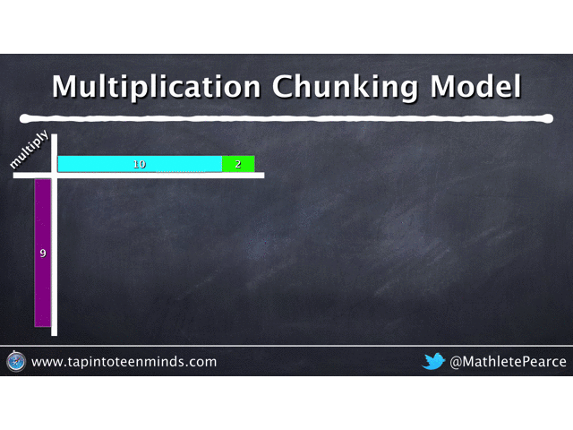 Distributive Property Chunking Multiplication 9 x 12 Animated GIF