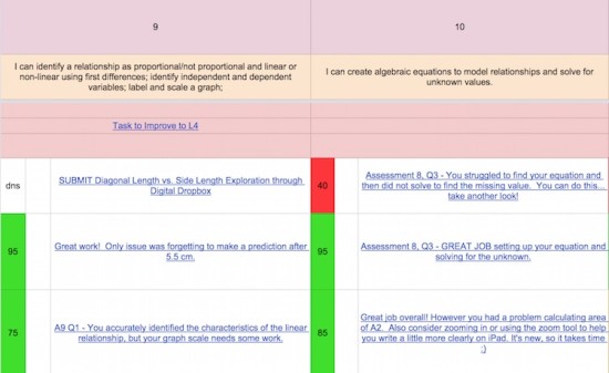 Assessment By Learning Goals Made Easy With Gamification