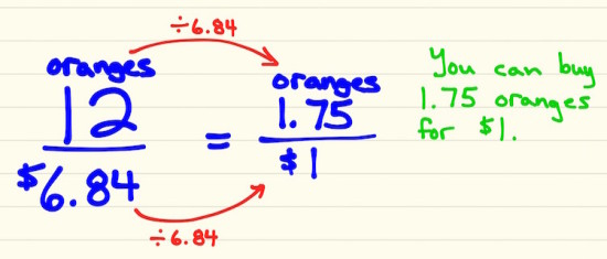 Why We Must Model The Interconnections in Math - Number of Oranges per $1