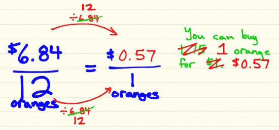 Why We Must Model The Interconnections in Math - Dependent Variable on Top of Proportion