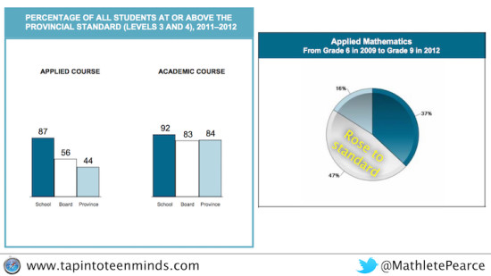 Unmasking Education's Biggest Buzzword - I Had the formula for high standardized test scores but were they engaged