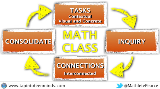 Unmasking Education's Biggest Buzzword - Task Problem Based Learning Framework