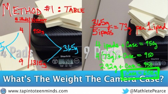 Camera Case and Pads of Paper Weigh In Exemplar 1 - Table of Values