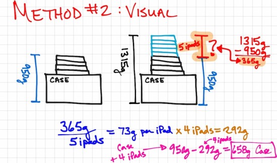 Camera Case and Pads of Paper Weigh In Exemplar 2 - Visual Inquiry Approach