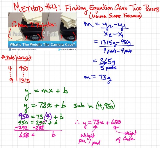 Camera Case and Pads of Paper Weigh In Exemplar 4 - Finding Equation Given Two Points