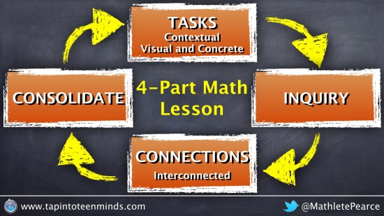 ADE 2015 Institute Showcase 1-in-3 - 4 Part Math Lesson