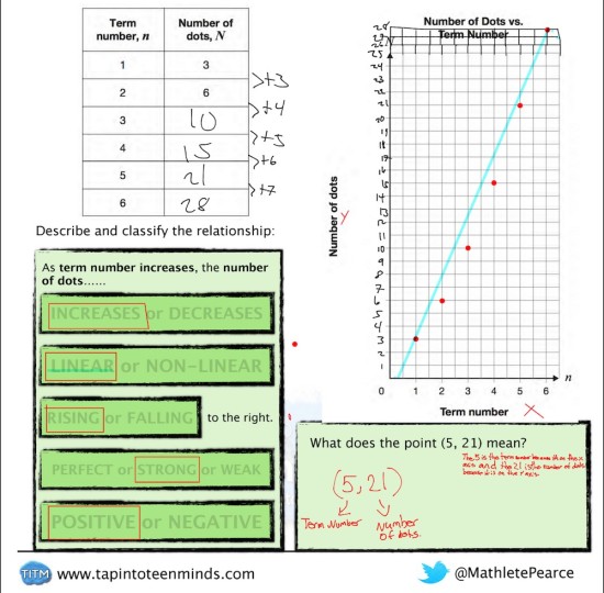 Assessment 1 - Question 3 - Tables Scatter Plots Classifying Student Exemplar