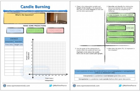 Candle Burning Math Task Template