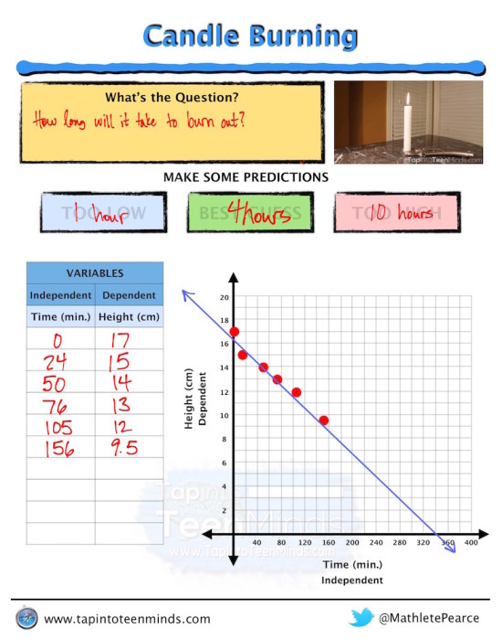 Week In Review #2 - Candle Burning Math Task Template Solutions Page 1