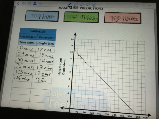 Week In Review #2 - Candle Burning Student Exemplar Table and Scatter Plot