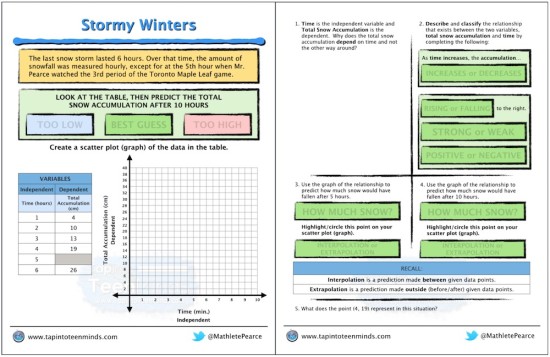 Stormy Winters MPM1D Scatter Plots and Linear Correlation Practice Problem