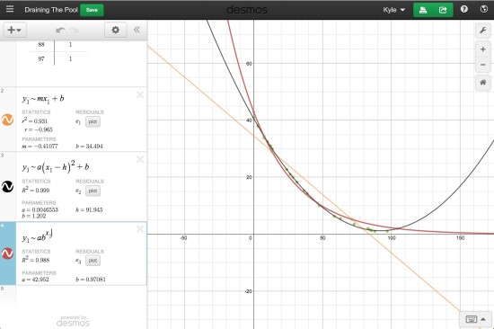 Draining The Pool 3 Act Math Task - Desmos Graph With Regression Lines