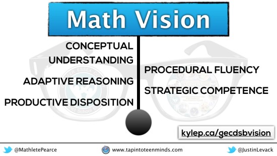 Greater Essex County District School Board Vision for Mathematics