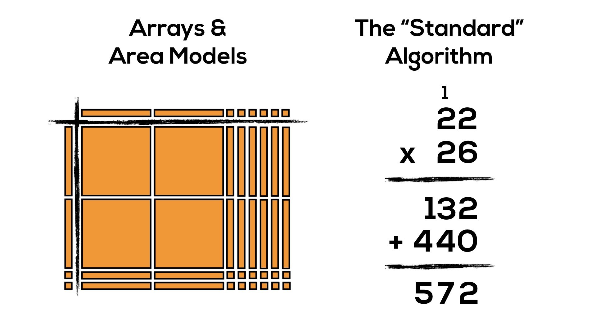 Progression Of Multiplication Arrays Area Models Standard Algorithm