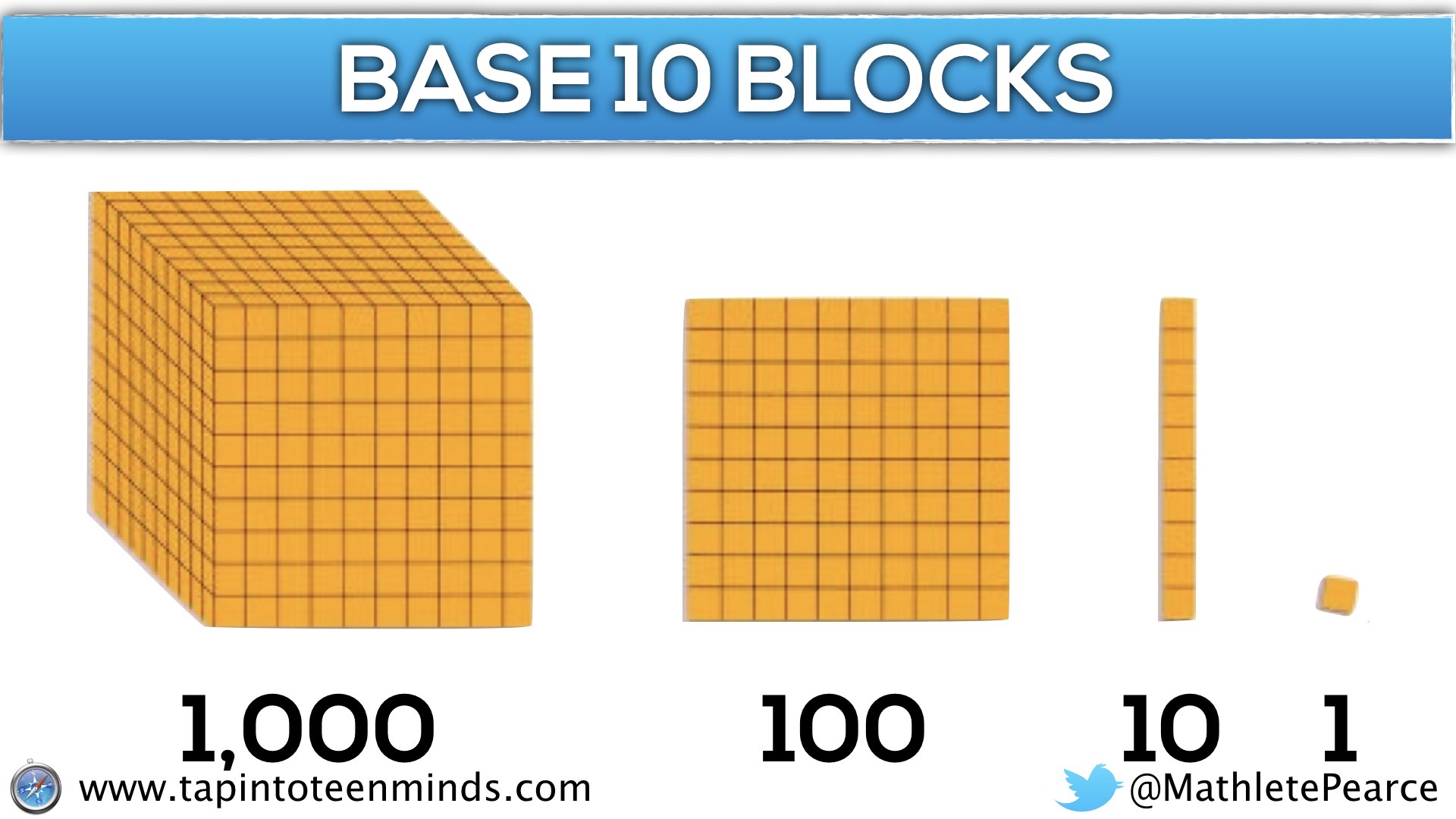 draw the base ten blocks to represent each number