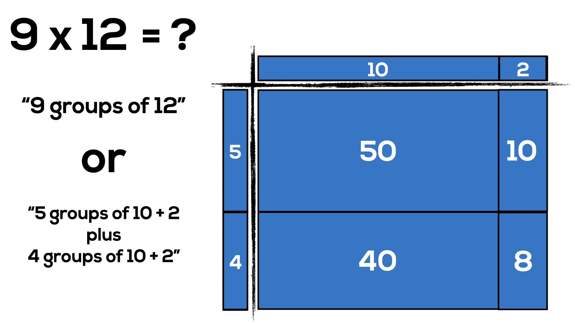 blank area models for multiplication