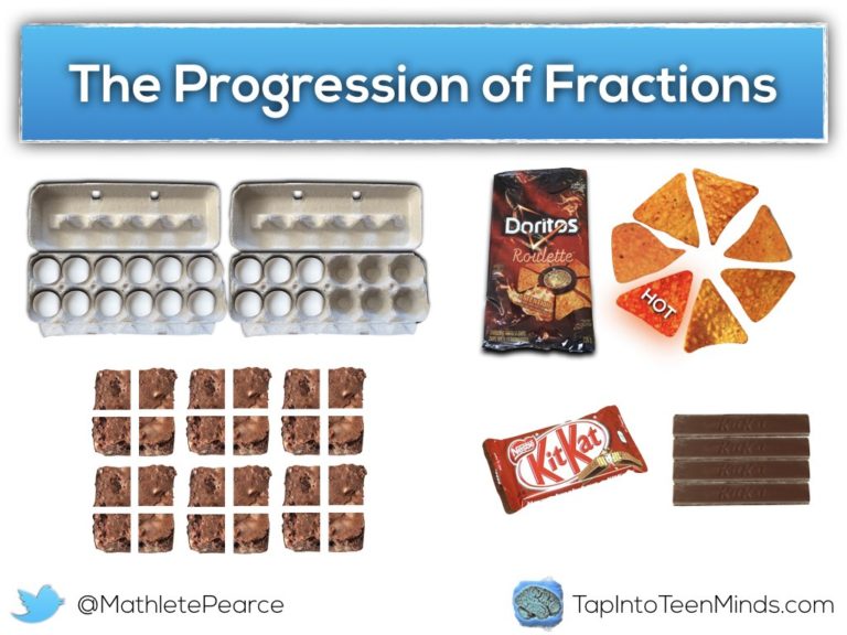 The Progression of Fractions