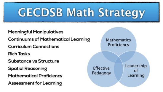 GECDSB Math Strategy