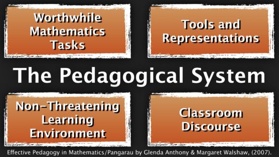 The Pedagogical System - Task Tools and Representation Non Threatening Class Environment Discourse