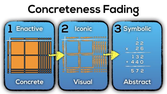 Applying Concreteness Fading to Progression of Multiplication