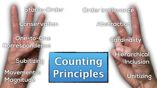Counting Principles - Principles of Counting and Quantity Featured Image