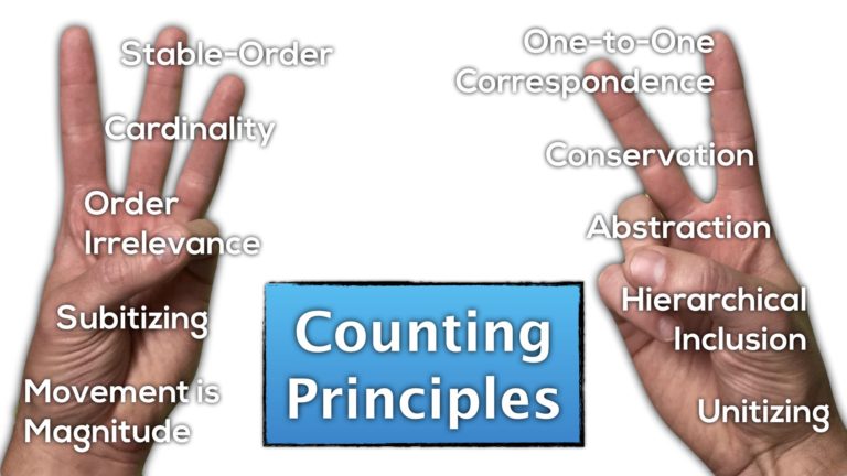 Counting Principles – Counting and Cardinality