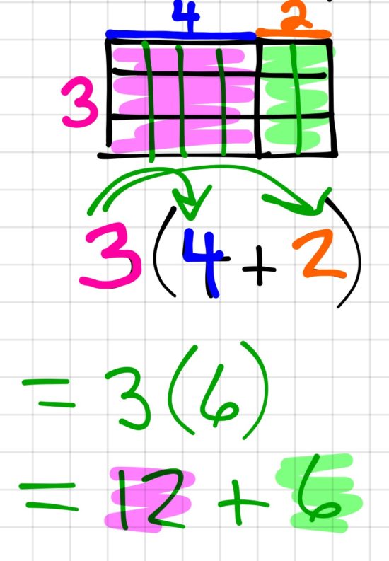 Airplane Problem and Order of Operations - Distribution