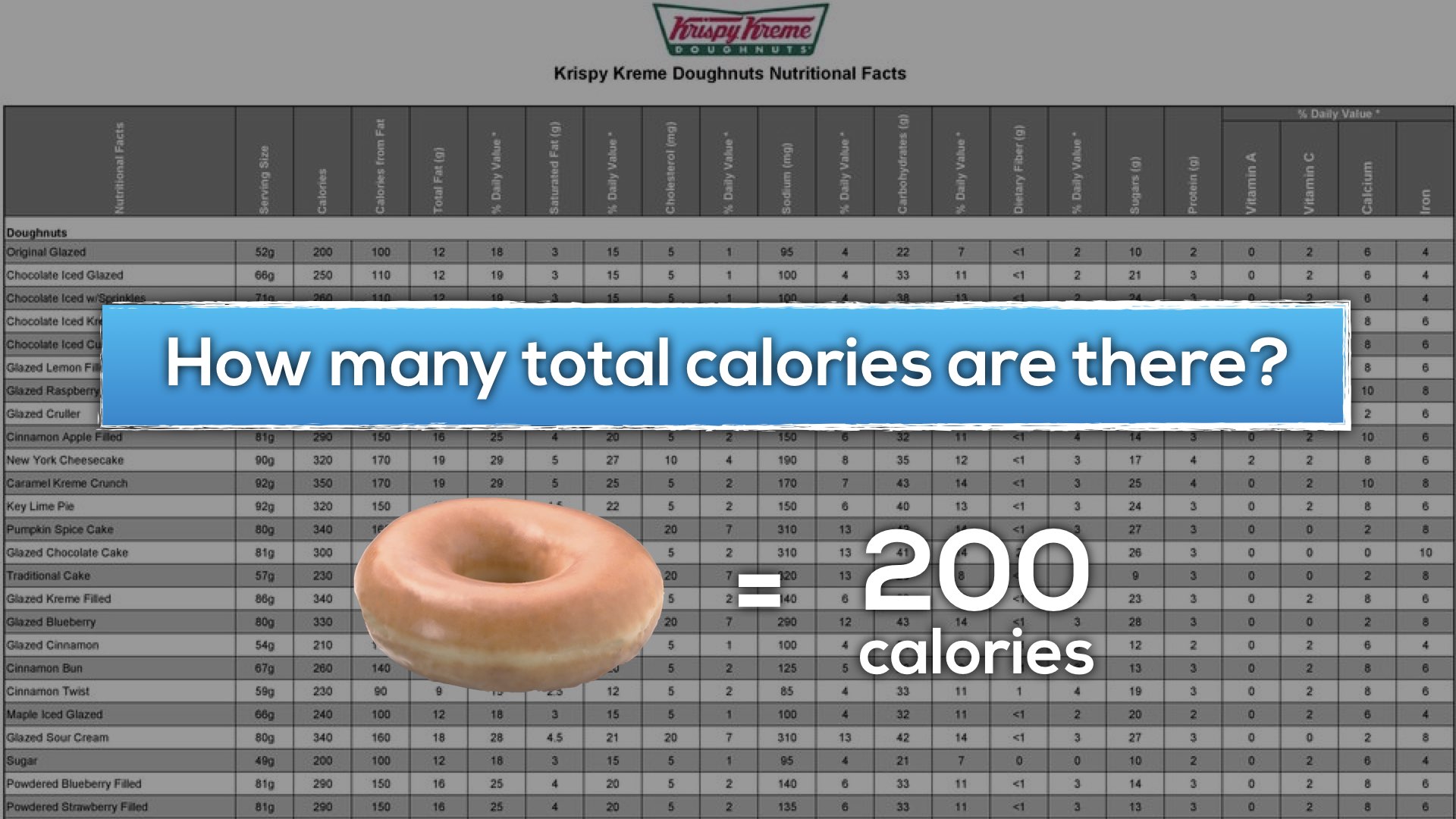 krispy kreme maple donut calories