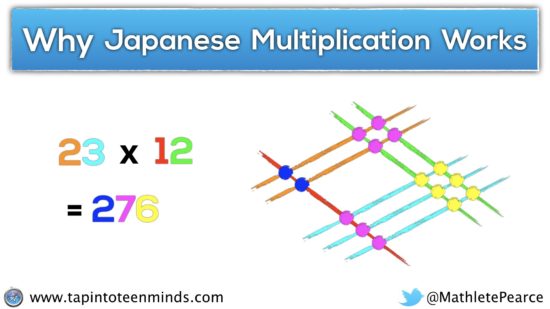 Why Japanese Multiplication Works - Using Lines to Multiply Is Not a Math Trick