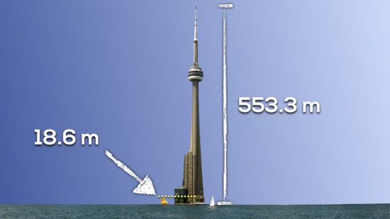 Giant Rubber Duck vs. CN Tower 3 Act Math 008 Act 2 Measurements