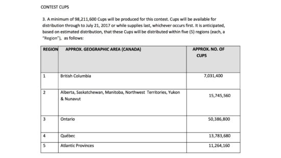 Roll Up The Rim Canada 150 3 Act Math Task.008 Tim Hortons Contest Cup Distribution Details