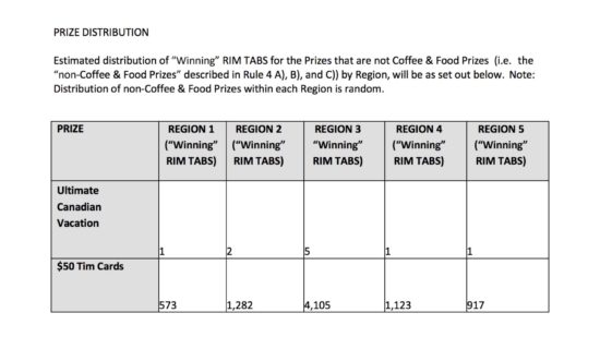 Roll Up The Rim Canada 150 3 Act Math Task.010 Tim Hortons Prize Distribution