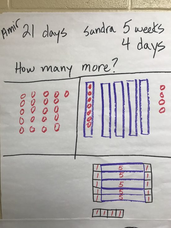 Measurement Open Response Problem