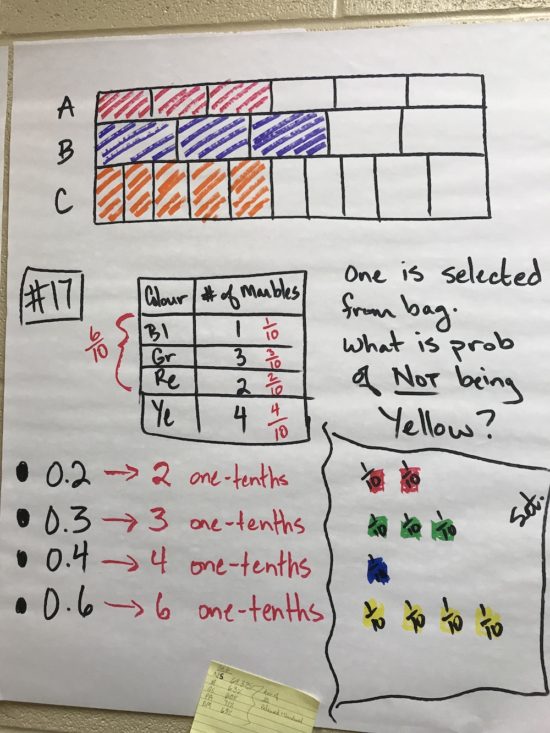 Grade 6 EQAO Multiple Choice Data Management and Probability Measurement Unitizing Connection